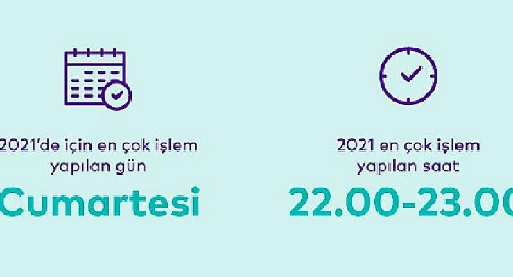 Türk Tüketicisi en çok alışverişi Cumartesi günleri 22.00 – 23.00 arasında yapıyor
